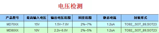 电压检测