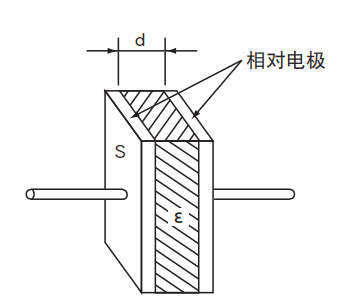 NCC黑金刚电容
