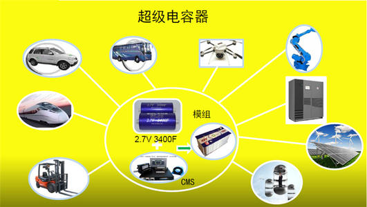 NCC黑金刚电容