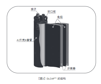 NCC黑金刚电容
