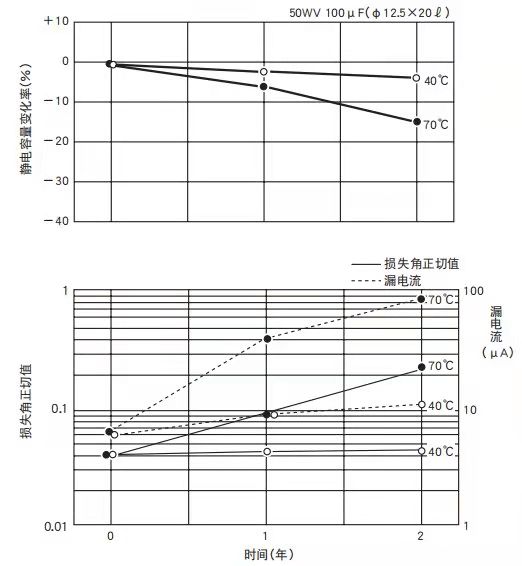 NCC黑金刚电容