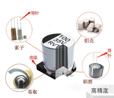 NCC黑金刚电容