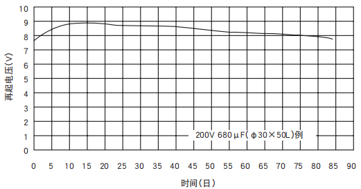 [NCC电容]铝电解电容器的再起电压工作原理是什么？