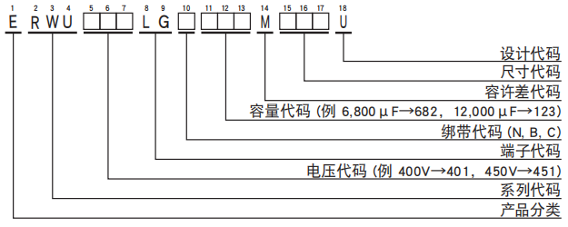 黑金刚电容螺丝端子型铝电解电容器 RWU系列