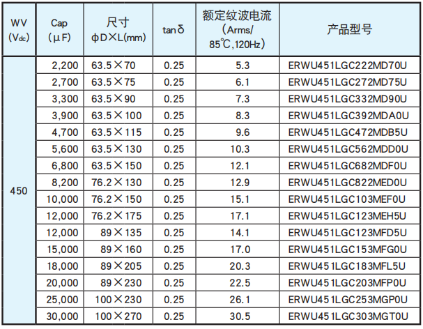 黑金刚电容螺丝端子型铝电解电容器 RWU系列