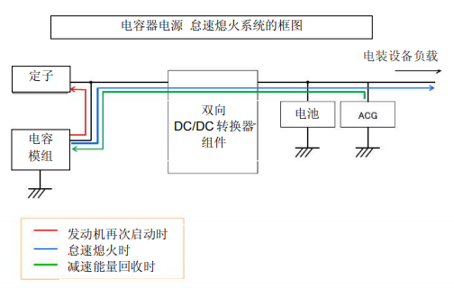 Nippon Chemi-Con:为满足车载用途，开始増产低电阻超级电容器